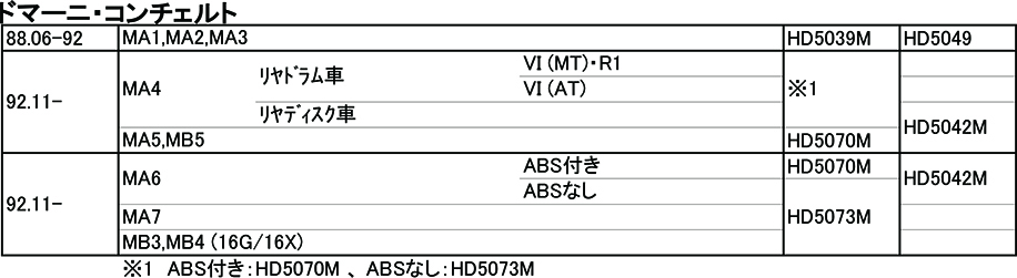 ドマーニ・コンチェルト