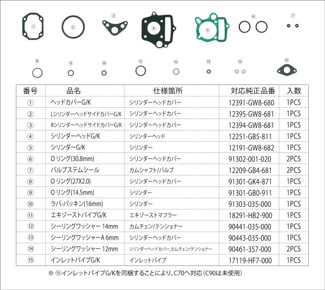 NTB ガスケットキット　GKH-J70製品情報