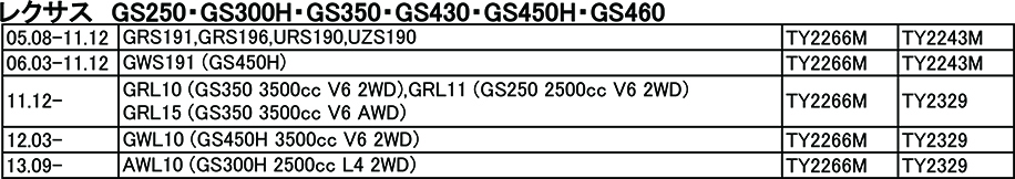 レクサス　GS250・GS300H・GS350・GS430・GS450H・GS460