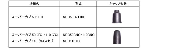 ﾊﾞｯｸﾐﾗｰMR-117NRLキャップ形状